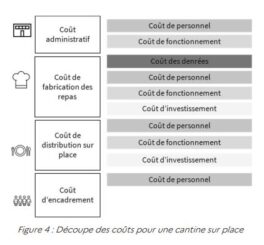 couts-restau-co-2