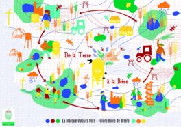 De la Terre à la Bière Paysage